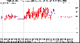 Milwaukee Weather Wind Direction<br>Normalized and Average<br>(24 Hours) (New)