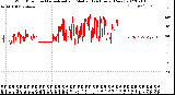 Milwaukee Weather Wind Direction<br>Normalized and Median<br>(24 Hours) (New)