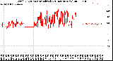 Milwaukee Weather Wind Direction<br>Normalized<br>(24 Hours) (New)