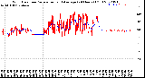 Milwaukee Weather Wind Direction<br>Normalized and Average<br>(24 Hours) (Old)