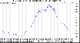 Milwaukee Weather Dew Point<br>by Minute<br>(24 Hours) (Alternate)