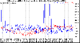 Milwaukee Weather Outdoor Humidity<br>At Daily High<br>Temperature<br>(Past Year)