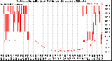 Milwaukee Weather Outdoor Humidity<br>Every 5 Minutes<br>(24 Hours)