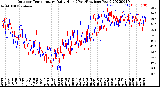 Milwaukee Weather Outdoor Temperature<br>Daily High<br>(Past/Previous Year)