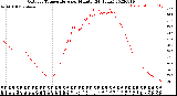 Milwaukee Weather Outdoor Temperature<br>per Minute<br>(24 Hours)