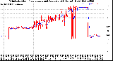 Milwaukee Weather Wind Direction<br>Normalized and Average<br>(24 Hours) (New)