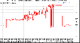 Milwaukee Weather Wind Direction<br>Normalized and Median<br>(24 Hours) (New)