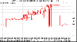 Milwaukee Weather Wind Direction<br>Normalized<br>(24 Hours) (New)