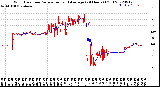 Milwaukee Weather Wind Direction<br>Normalized and Average<br>(24 Hours) (Old)