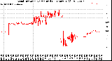 Milwaukee Weather Wind Direction<br>Normalized<br>(24 Hours) (Old)