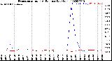 Milwaukee Weather Evapotranspiration<br>vs Rain per Day<br>(Inches)