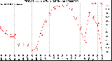 Milwaukee Weather THSW Index<br>per Hour<br>(24 Hours)