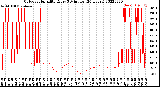 Milwaukee Weather Outdoor Humidity<br>Every 5 Minutes<br>(24 Hours)