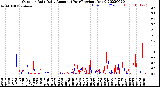 Milwaukee Weather Outdoor Rain<br>Daily Amount<br>(Past/Previous Year)