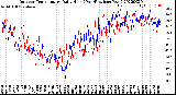 Milwaukee Weather Outdoor Temperature<br>Daily High<br>(Past/Previous Year)