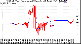 Milwaukee Weather Wind Direction<br>Normalized and Average<br>(24 Hours) (New)