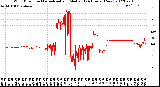 Milwaukee Weather Wind Direction<br>Normalized and Median<br>(24 Hours) (New)