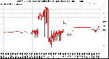 Milwaukee Weather Wind Direction<br>Normalized<br>(24 Hours) (New)