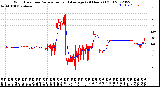 Milwaukee Weather Wind Direction<br>Normalized and Average<br>(24 Hours) (Old)