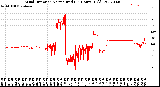 Milwaukee Weather Wind Direction<br>Normalized<br>(24 Hours) (Old)