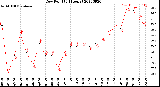 Milwaukee Weather Dew Point<br>(24 Hours)