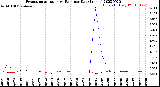 Milwaukee Weather Evapotranspiration<br>vs Rain per Day<br>(Inches)