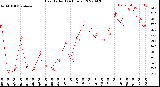 Milwaukee Weather Heat Index<br>(24 Hours)