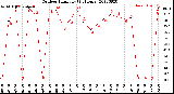 Milwaukee Weather Outdoor Humidity<br>(24 Hours)