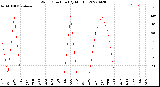 Milwaukee Weather Wind Direction<br>(By Month)