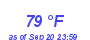 Milwaukee Weather Dewpoint High High Month