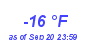 Milwaukee Weather Dewpoint High Low Year