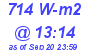 Milwaukee Weather Solar Radiation High Today