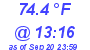 Milwaukee Weather Dewpoint High High Today