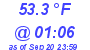 Milwaukee Weather Dewpoint High Low Today