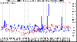 Milwaukee Weather Outdoor Humidity<br>At Daily High<br>Temperature<br>(Past Year)