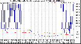 Milwaukee Weather Outdoor Humidity<br>vs Temperature<br>Every 5 Minutes