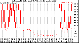 Milwaukee Weather Outdoor Humidity<br>Every 5 Minutes<br>(24 Hours)