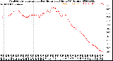 Milwaukee Weather Outdoor Temperature<br>vs Heat Index<br>per Minute<br>(24 Hours)