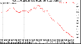 Milwaukee Weather Outdoor Temperature<br>per Minute<br>(24 Hours)