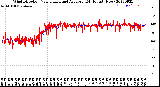 Milwaukee Weather Wind Direction<br>Normalized and Average<br>(24 Hours) (New)