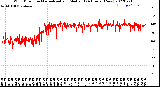 Milwaukee Weather Wind Direction<br>Normalized and Median<br>(24 Hours) (New)