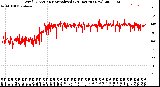 Milwaukee Weather Wind Direction<br>Normalized<br>(24 Hours) (New)