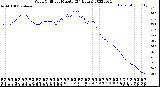 Milwaukee Weather Wind Chill<br>per Minute<br>(24 Hours)