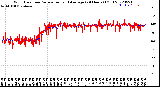 Milwaukee Weather Wind Direction<br>Normalized and Average<br>(24 Hours) (Old)