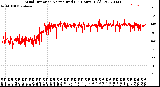 Milwaukee Weather Wind Direction<br>Normalized<br>(24 Hours) (Old)