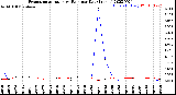 Milwaukee Weather Evapotranspiration<br>vs Rain per Day<br>(Inches)