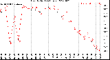 Milwaukee Weather Heat Index<br>(24 Hours)