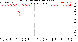 Milwaukee Weather Outdoor Humidity<br>Monthly High