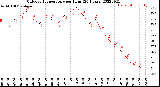 Milwaukee Weather Outdoor Temperature<br>per Hour<br>(24 Hours)