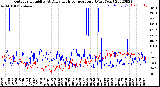 Milwaukee Weather Outdoor Humidity<br>At Daily High<br>Temperature<br>(Past Year)